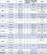 茶位费再起争议：有餐馆在广州收茶位费，但在